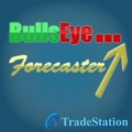 Bullseye Indicators & Paintbars (For TS) TradeStation AddOn(Enjoy Free BONUS Forex snipper fx software for forex trading)